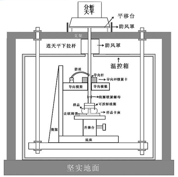 陀螺力矩器溫度系數(shù)測量解決方案